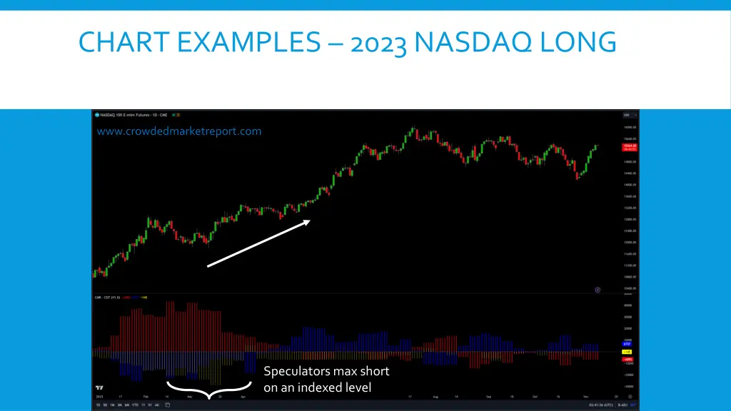 chart examples 2023 nasdaq long