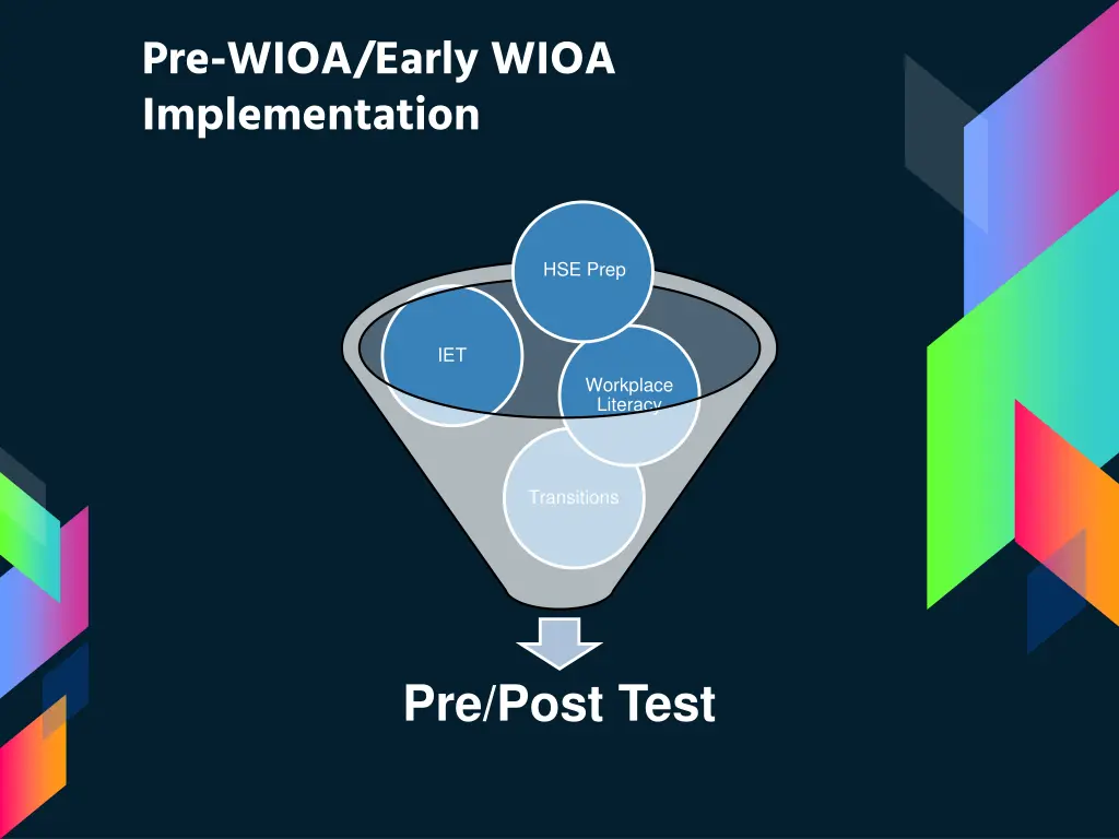 pre wioa early wioa implementation