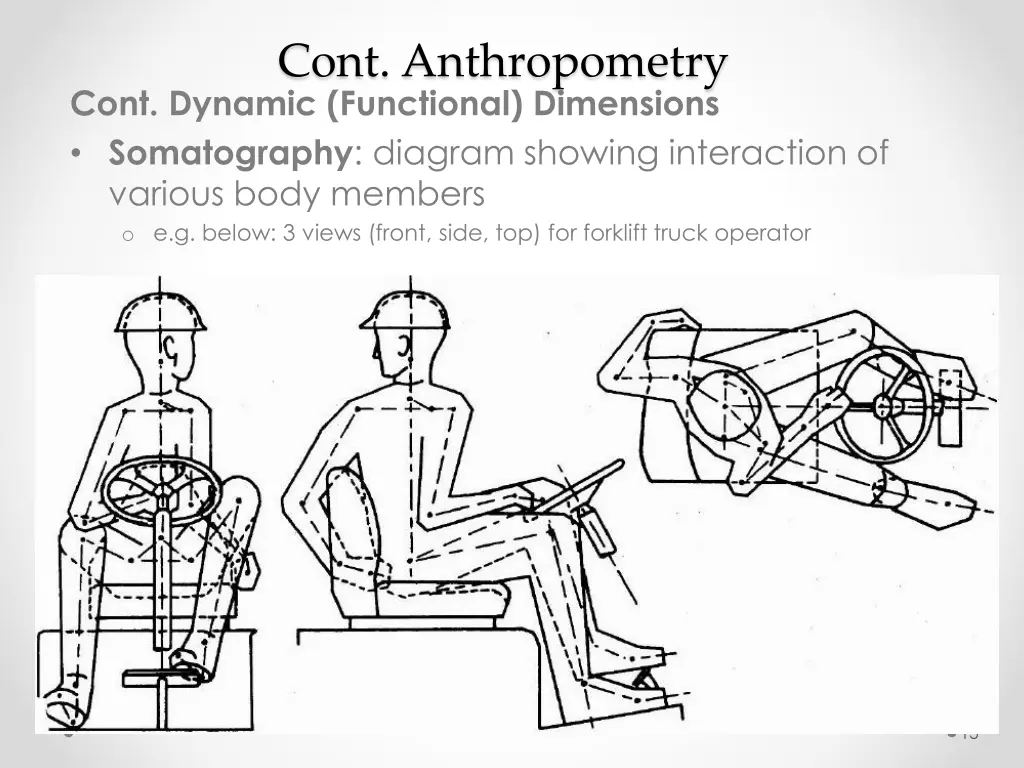 cont anthropometry cont dynamic functional