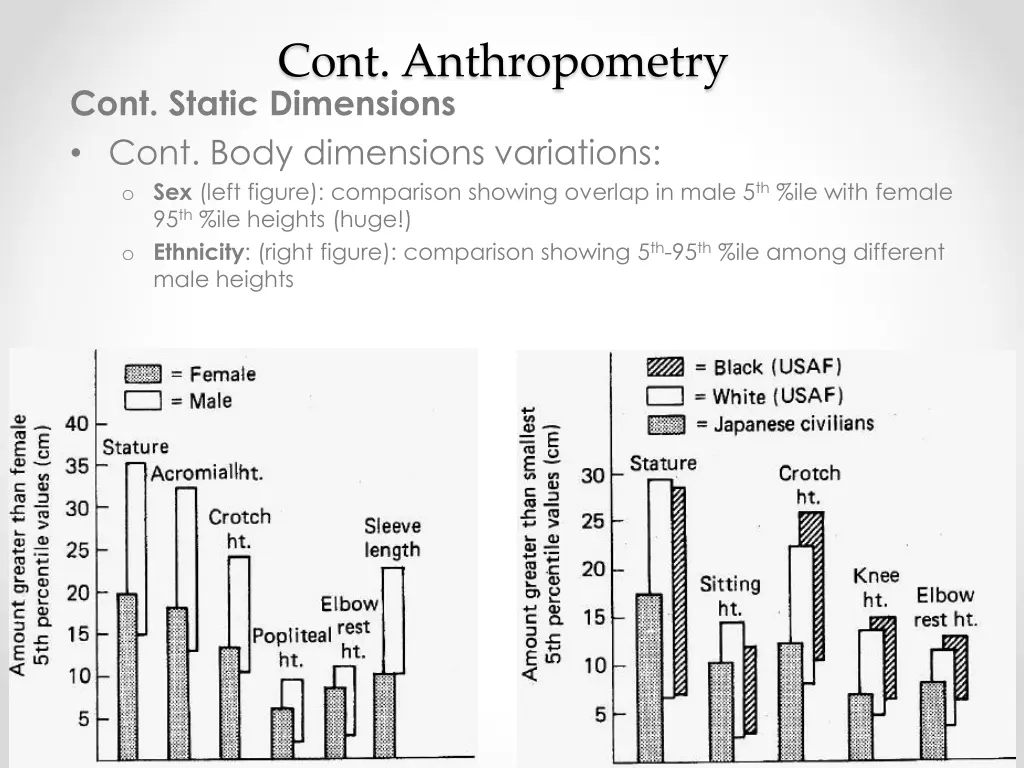 cont anthropometry cont static dimensions cont 1