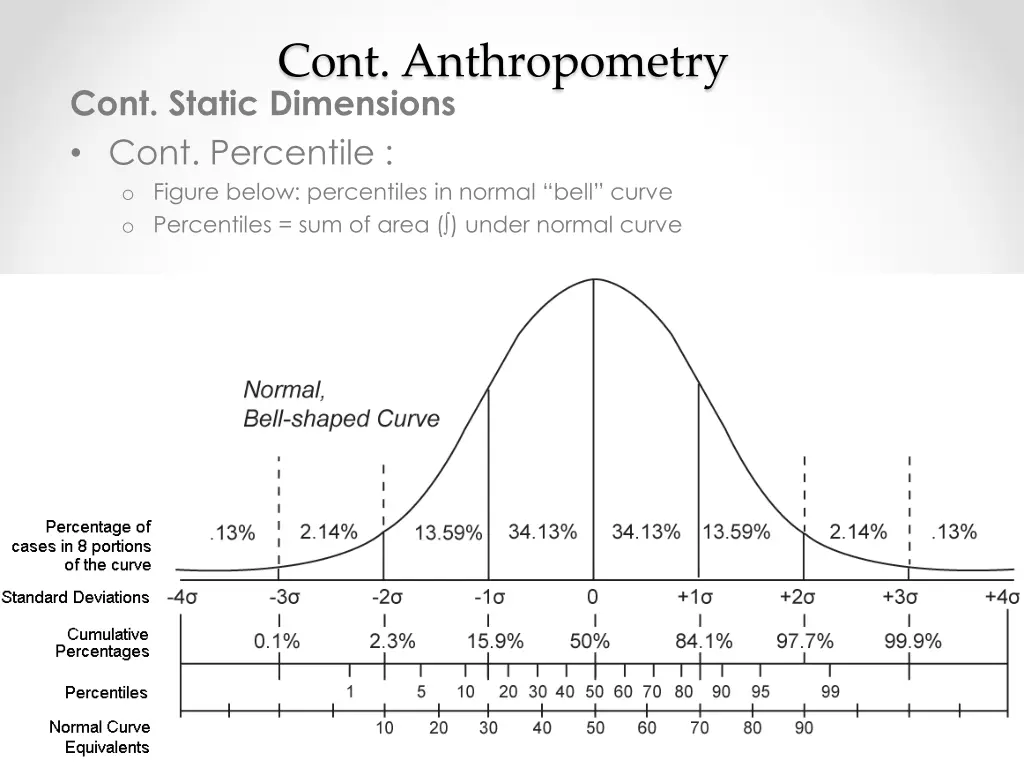 cont anthropometry cont static dimensions cont