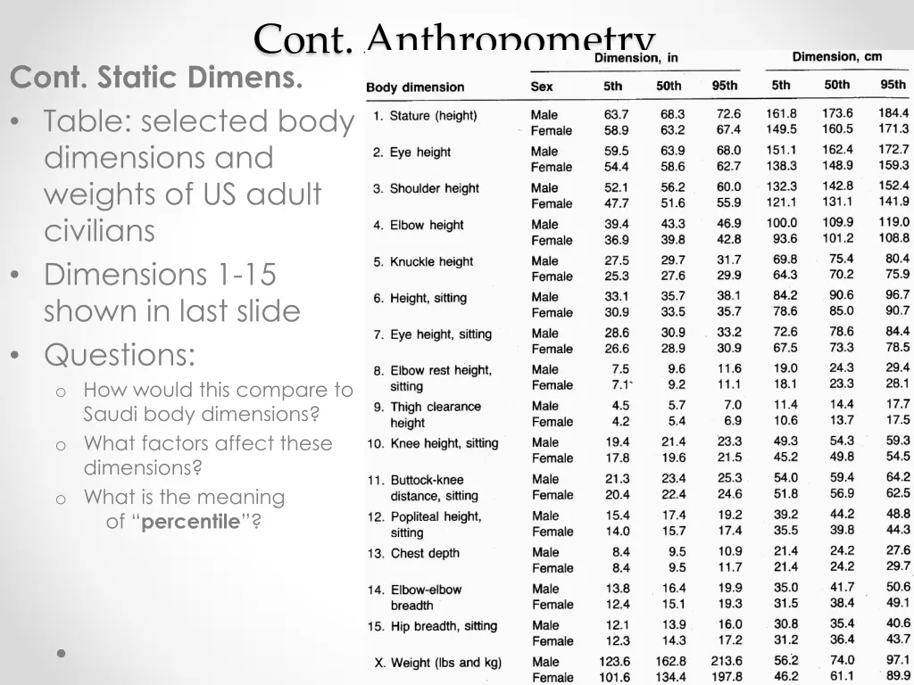 cont anthropometry