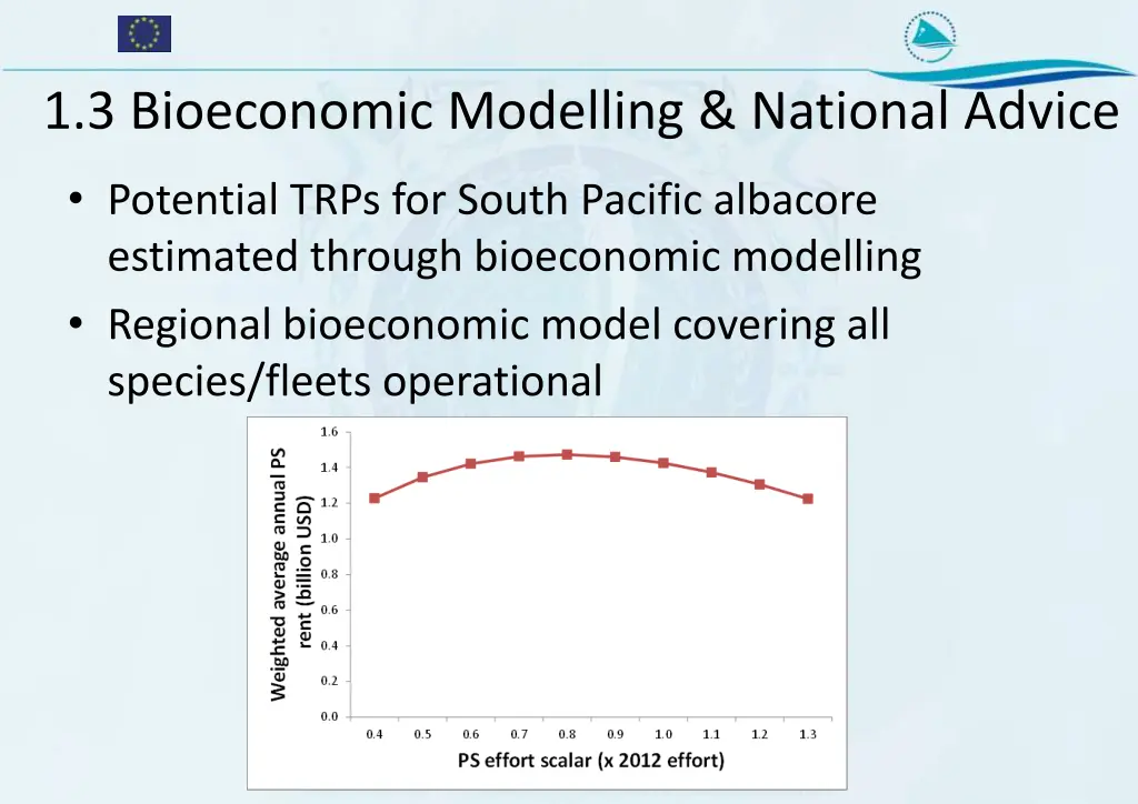 1 3 bioeconomic modelling national advice