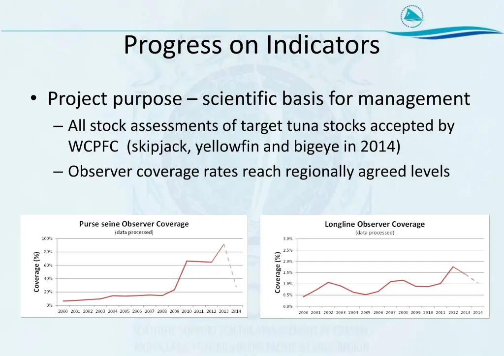 progress on indicators 1