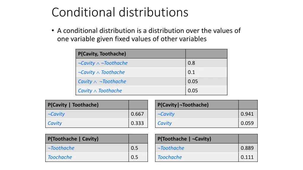 conditional distributions 1