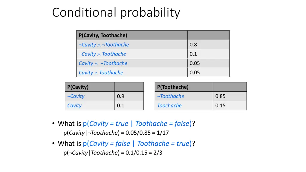 conditional probability