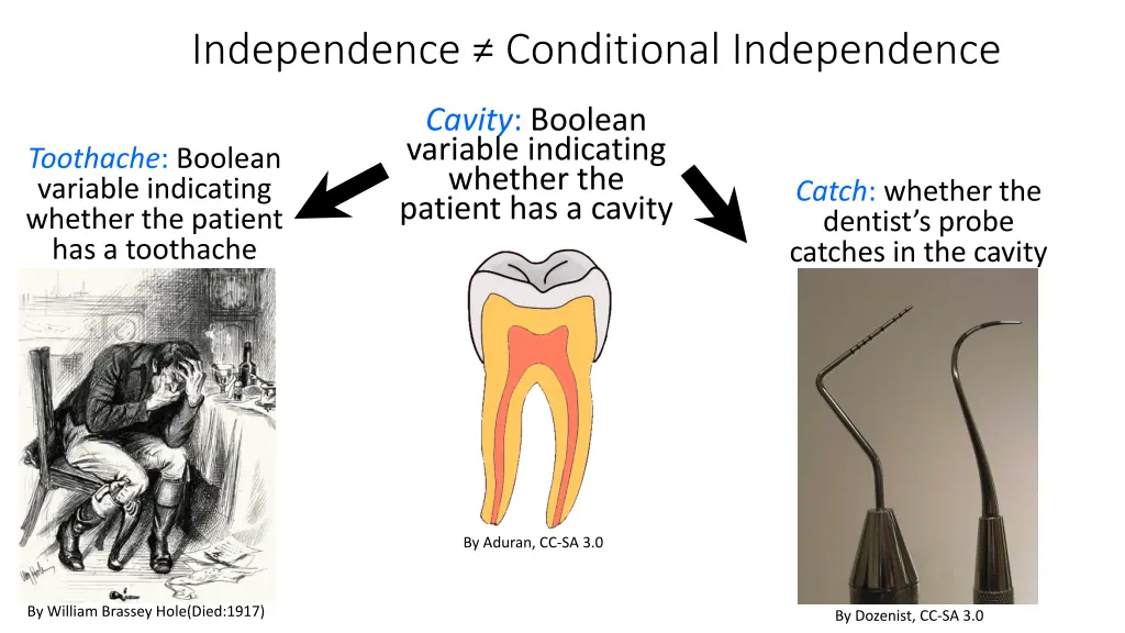 independence conditional independence