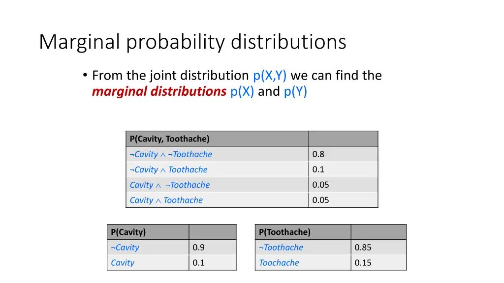 marginal probability distributions