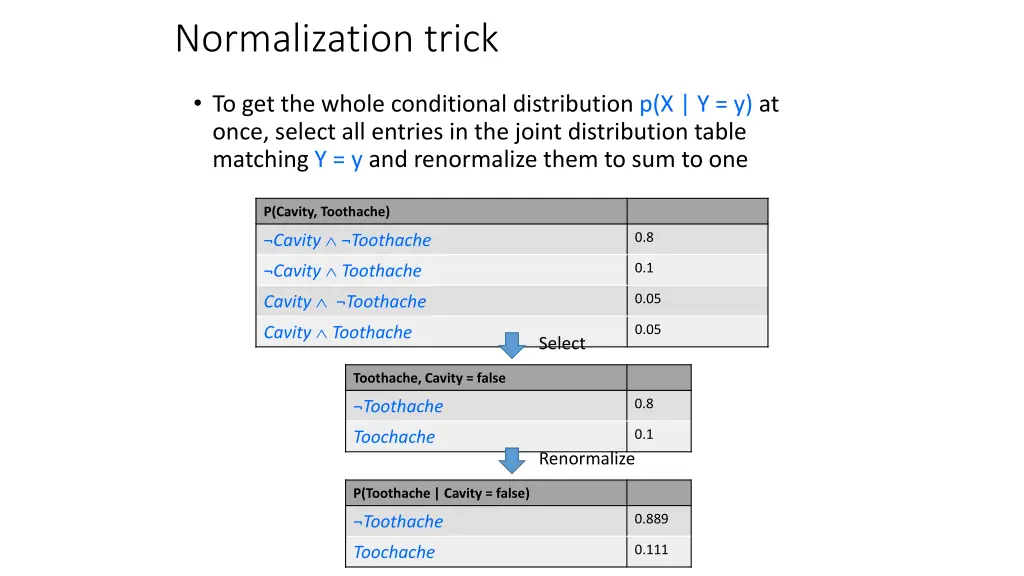 normalization trick