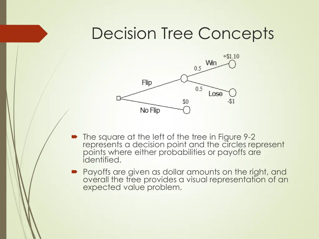 decision tree concepts