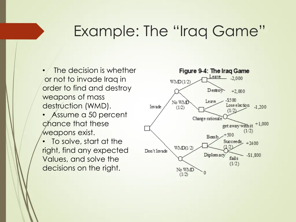 example the iraq game