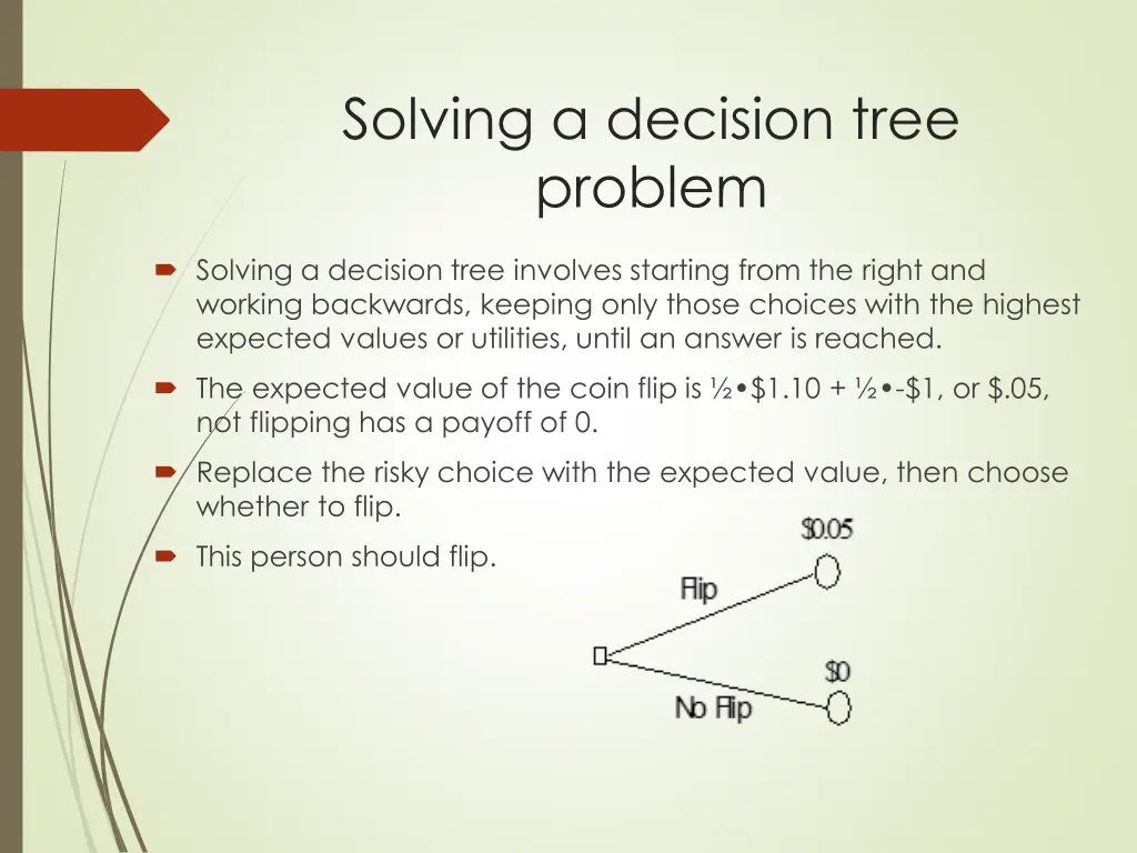 solving a decision tree problem