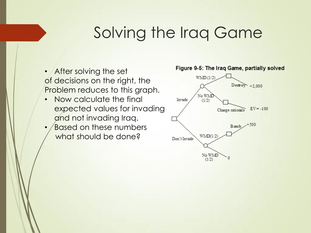 solving the iraq game