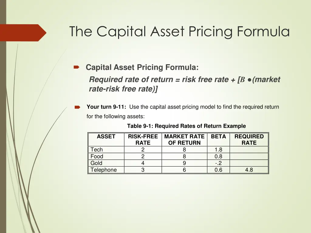 the capital asset pricing formula