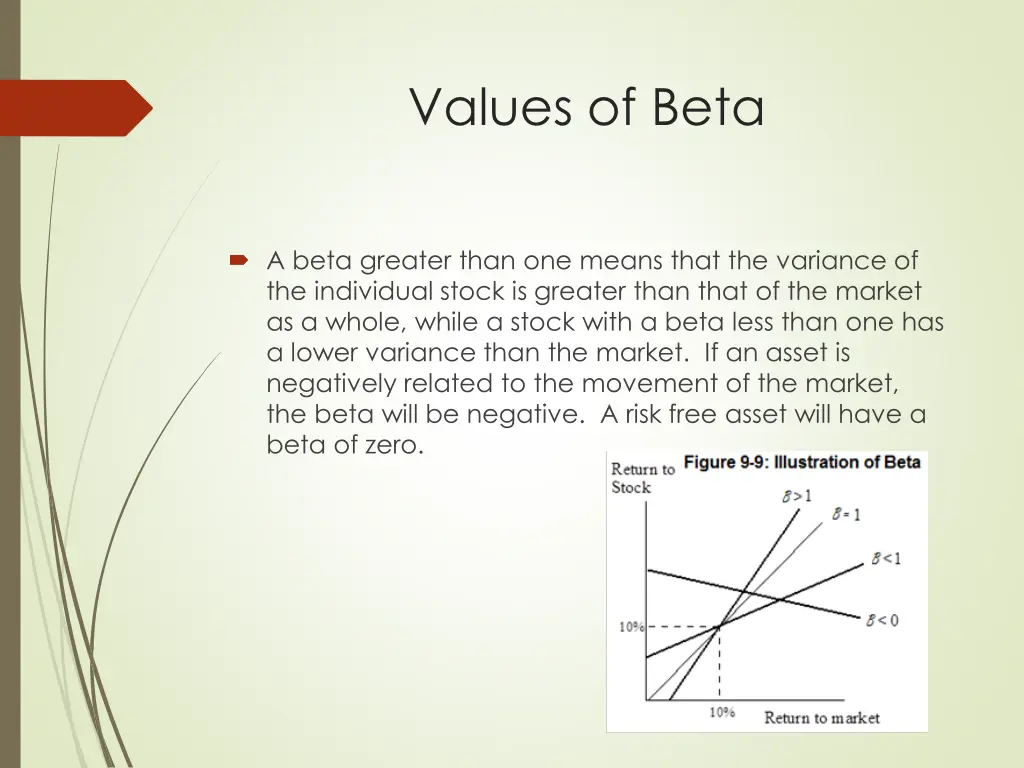 values of beta