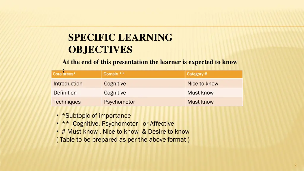 specific learning objectives at the end of this