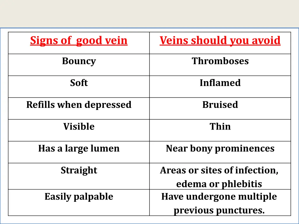 signs of good vein