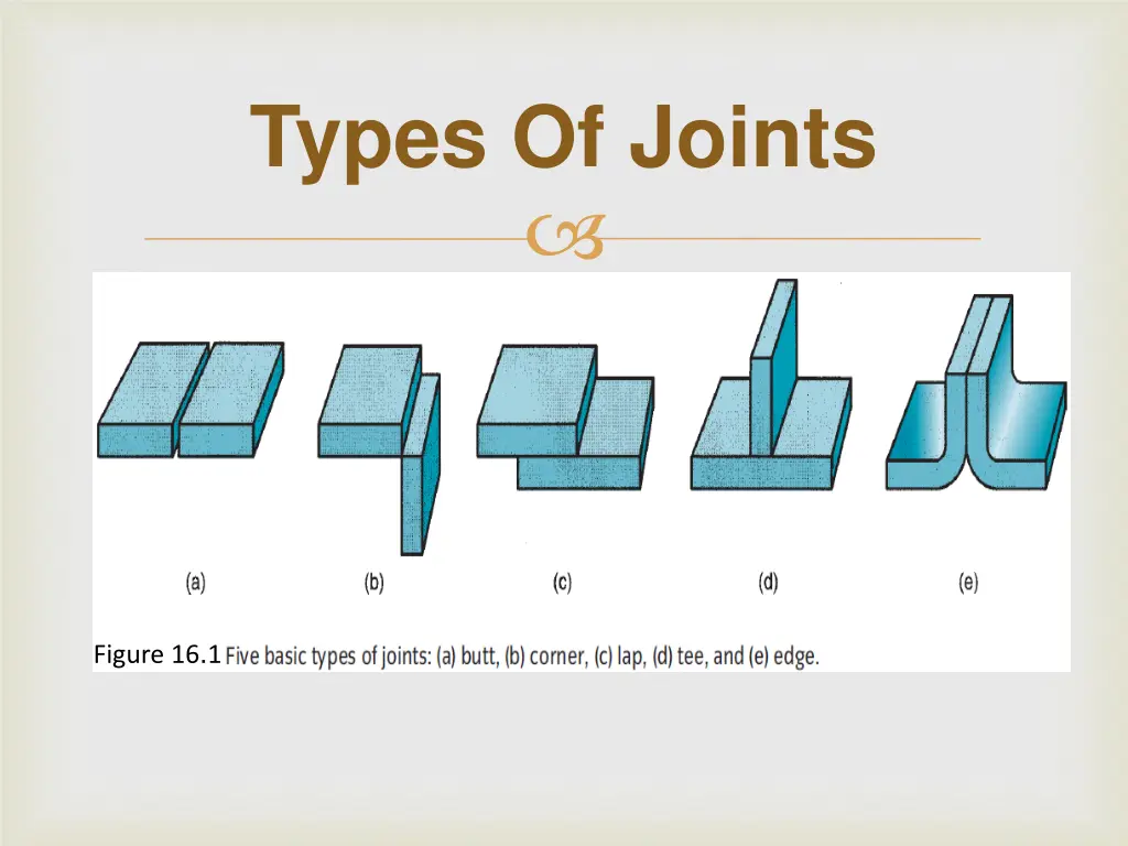 types of joints 1