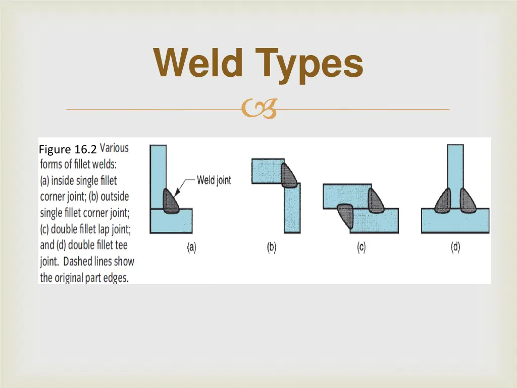 weld types 1