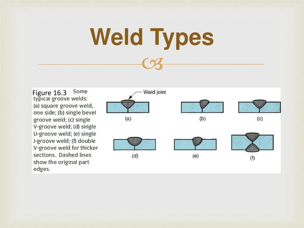 weld types 2