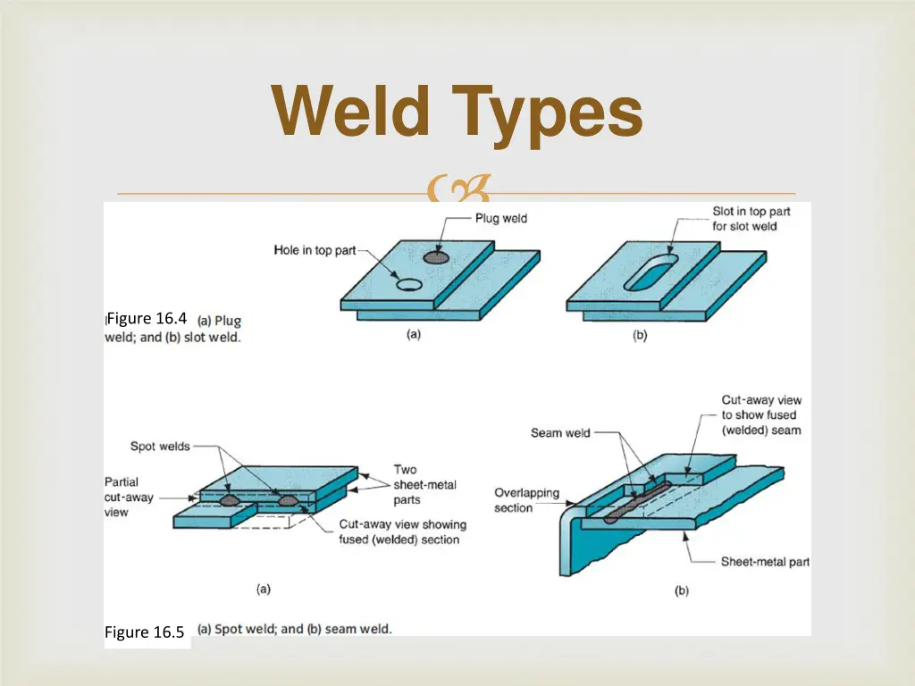 weld types 3