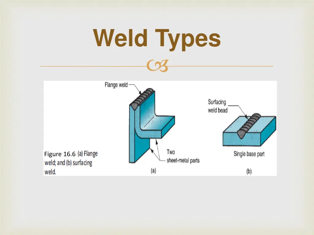 weld types 4