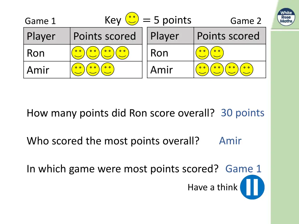 key 5 points