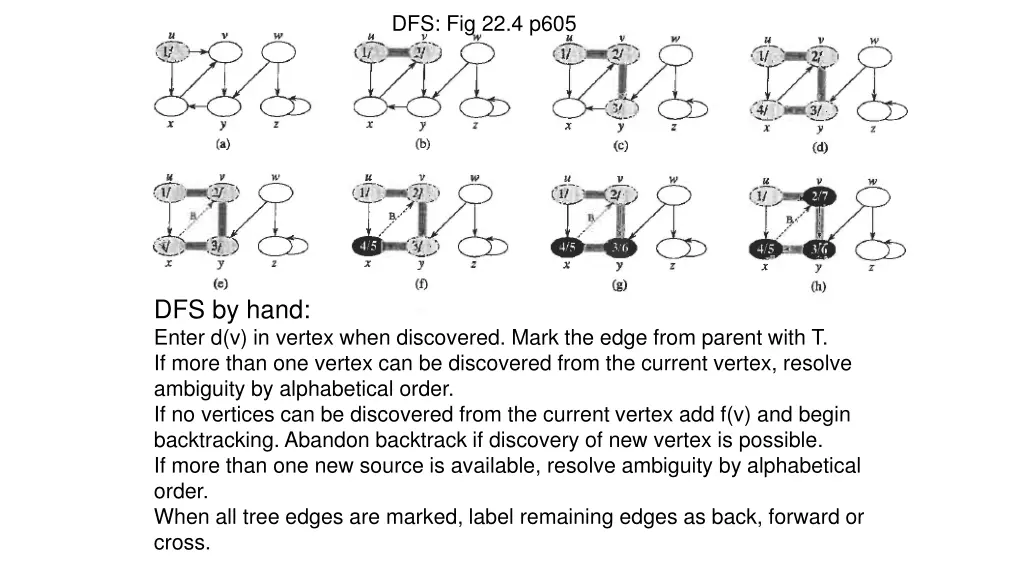 dfs fig 22 4 p605 1