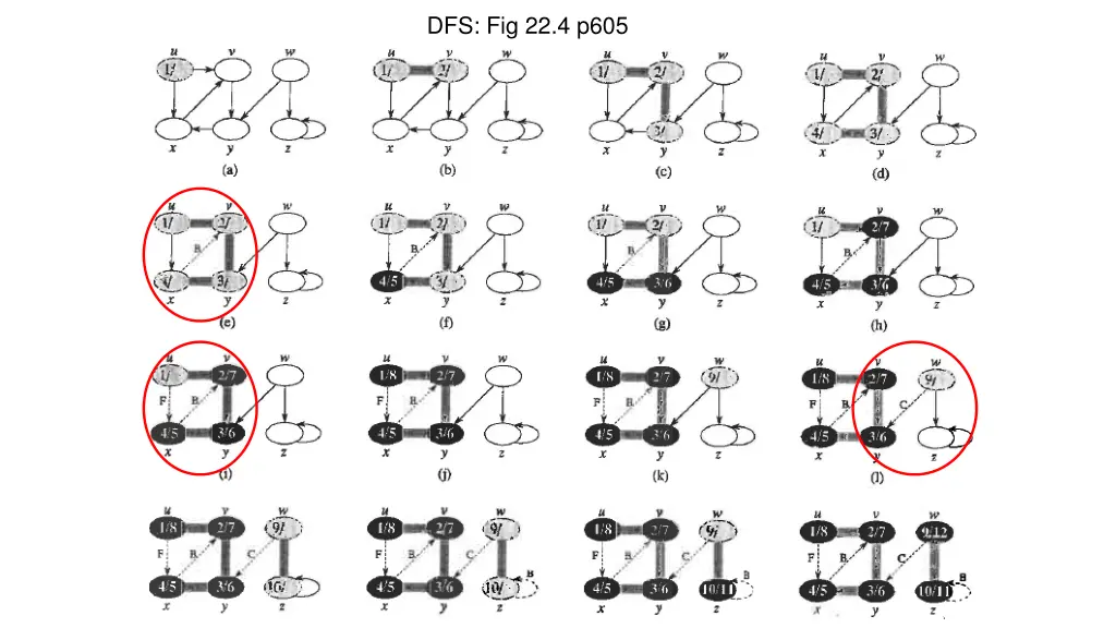 dfs fig 22 4 p605