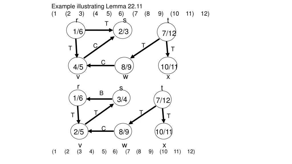 example illustrating lemma