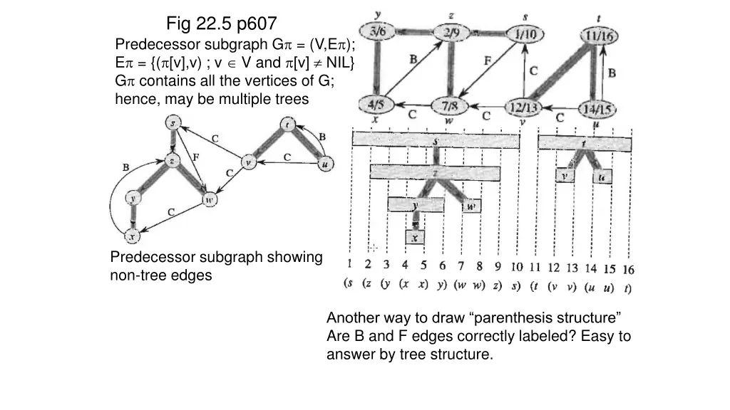 fig 22 5 p607 1