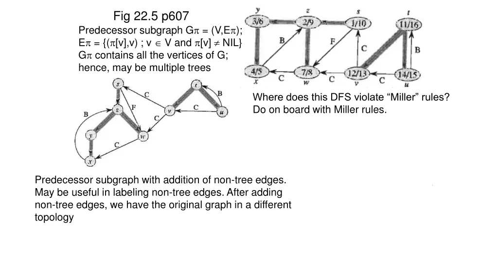 fig 22 5 p607