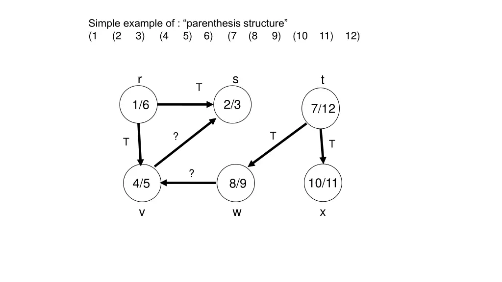 simple example of parenthesis structure