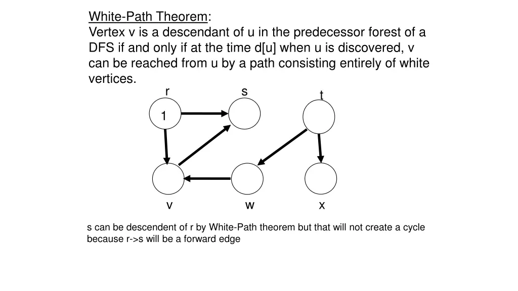 white path theorem vertex v is a descendant 1