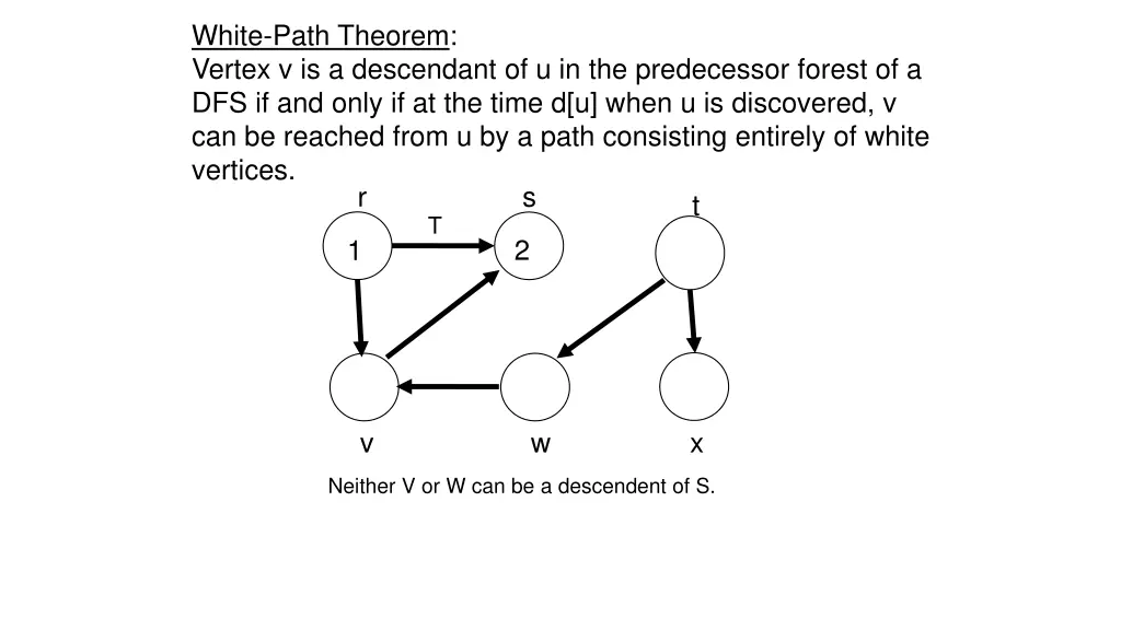 white path theorem vertex v is a descendant 2