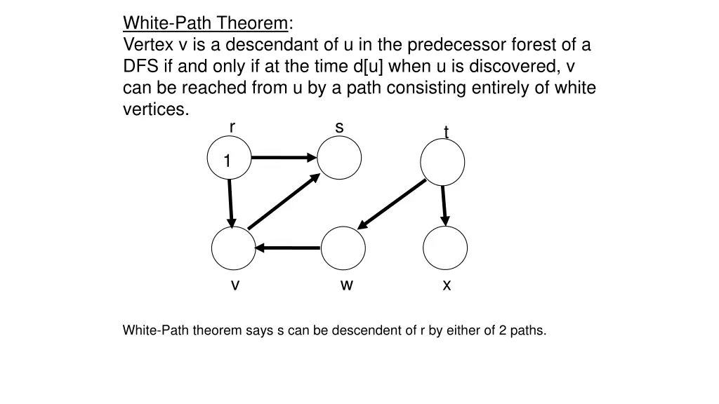 white path theorem vertex v is a descendant