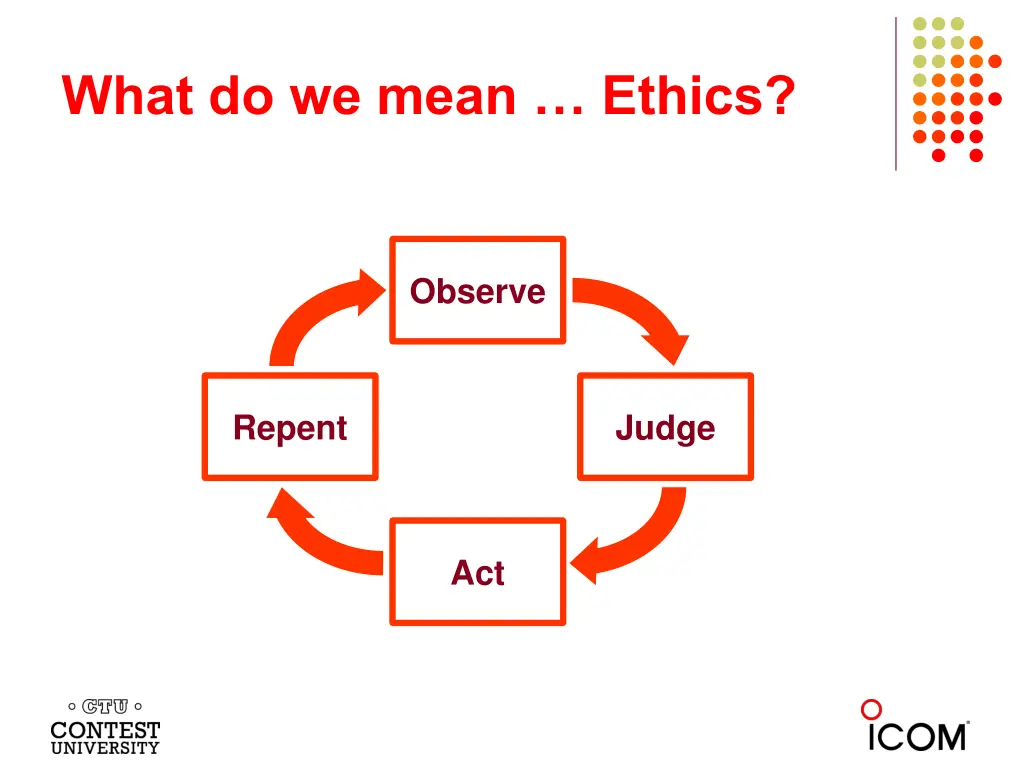 what do we mean ethics 1