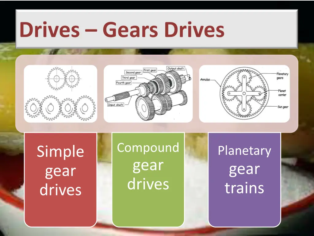 drives gears drives