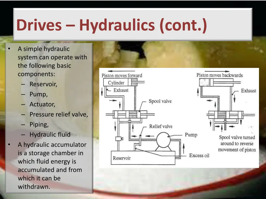 drives hydraulics cont