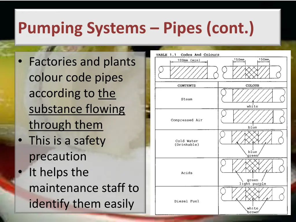 pumping systems pipes cont 4