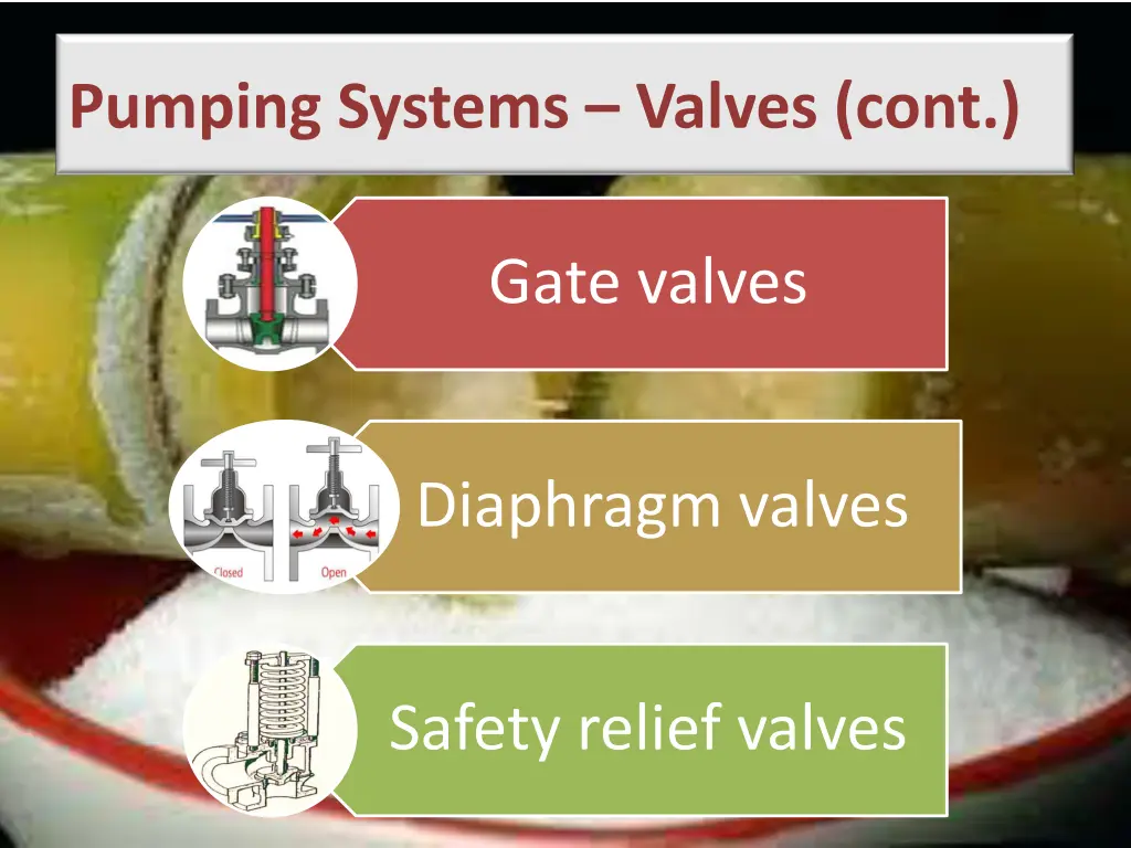 pumping systems valves cont