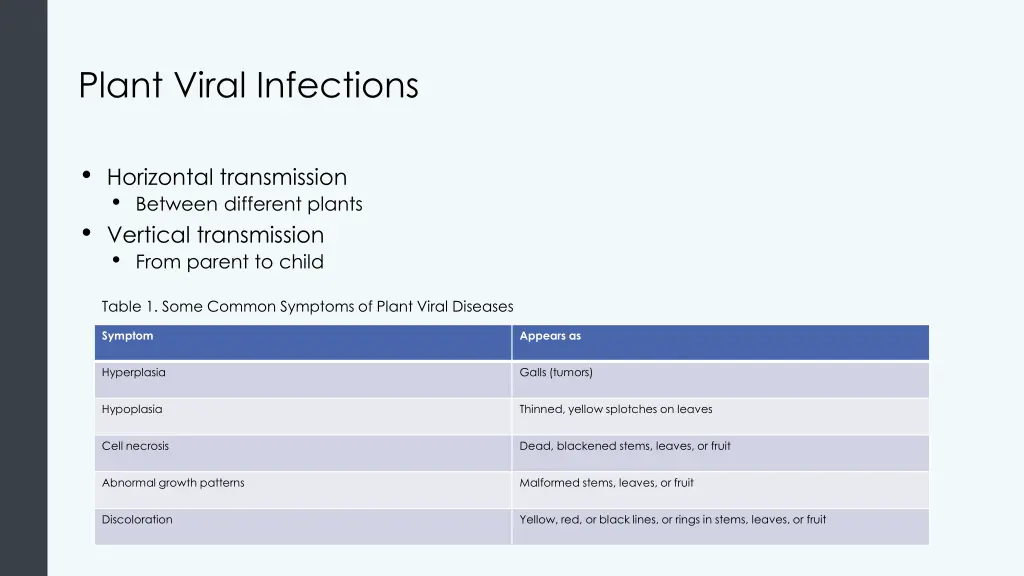 plant viral infections