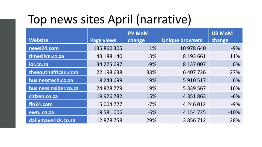 top news sites april narrative