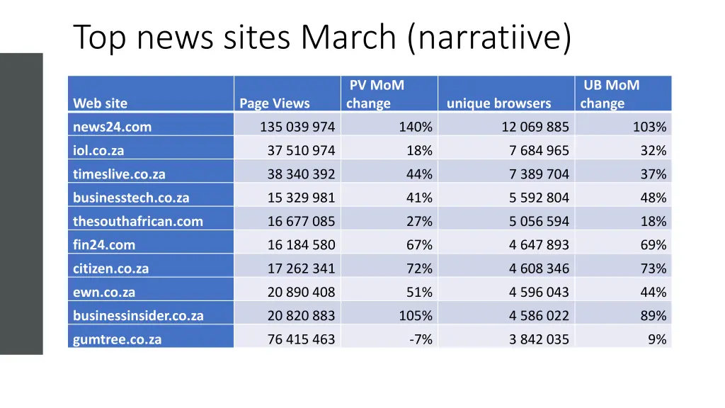 top news sites march narratiive