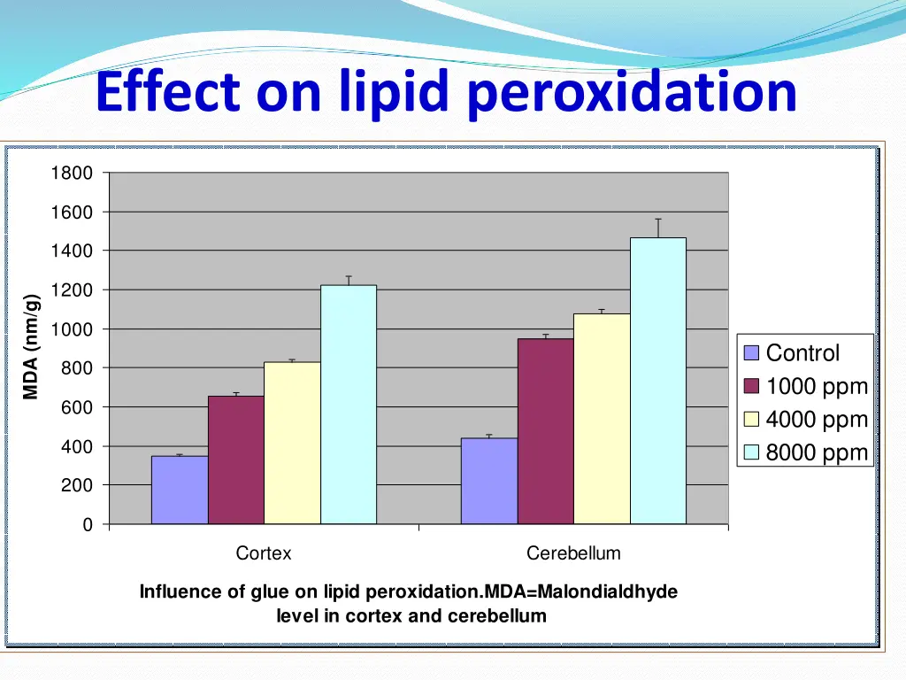 effect on lipid peroxidation