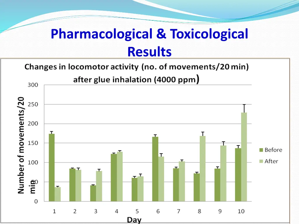 pharmacological toxicological results 1