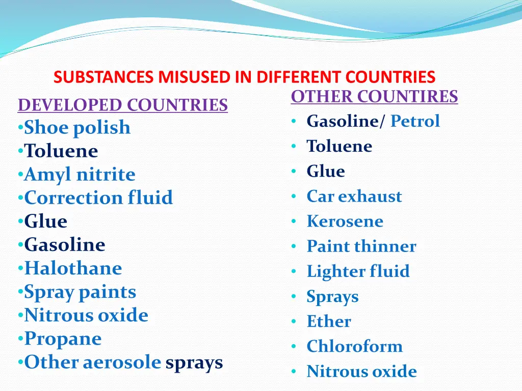 substances misused in different countries