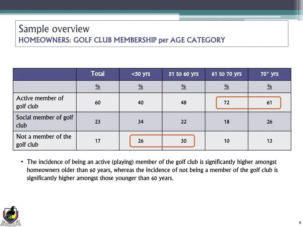 sample overview homeowners golf club membership 1