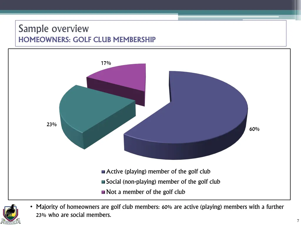 sample overview homeowners golf club membership