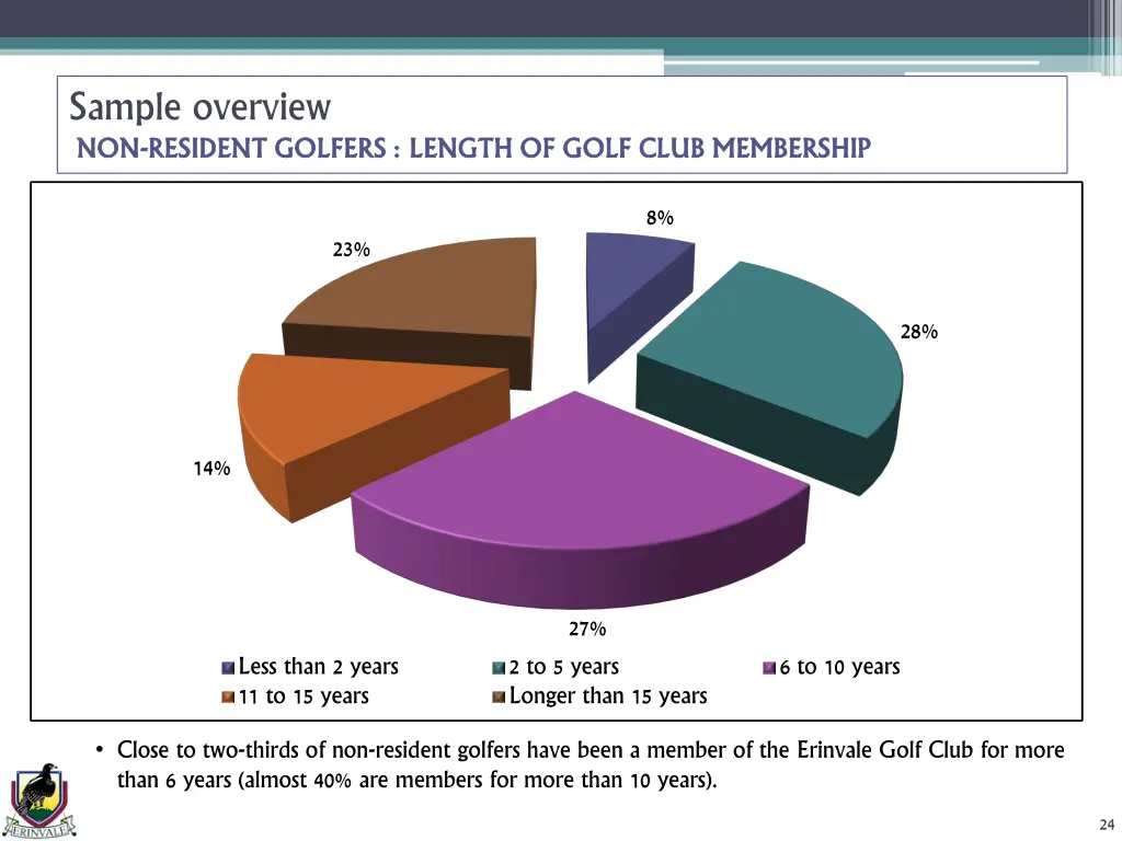 sample overview non non resident golfers length